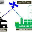 MEGURI2040 第2ステージ成果を発表実証船4隻が国土交