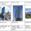 保有するオフィスビル・商業施設全49件にて環境認証を