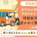 【移動販売車】約70％が「特に買う予定はなかったが、