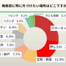 【500人に調査】約9割が梅雨前の片付けを希望もutf-8
