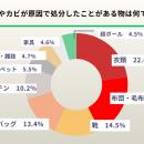 【500人に調査】約9割が梅雨前の片付けを希望もutf-8