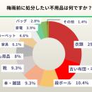 【500人に調査】約9割が梅雨前の片付けを希望もutf-8