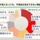 【500人に調査】約9割が梅雨前の片付けを希望もutf-8