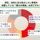 【500人に調査】約4割の家庭に放置家電　猛暑前utf-8