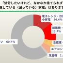 【500人に調査】約4割の家庭に放置家電　猛暑前utf-8