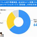 【2026年5月に500人へ調査】リサイクルボックスutf-8