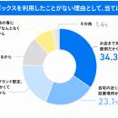 【2026年5月に500人へ調査】リサイクルボックスutf-8
