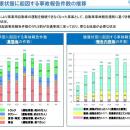 物流・旅客・運送業界の高止まりする健康起因事故を防