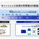 Visa調査：支払い手段は「スムーズさ」で選ぶ時代へ　