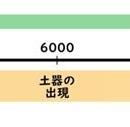 5300年前の“謎の巨大円形建築“と“周壁”を発見