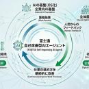 自己改善型AIエージェントの概念図。AIが業務結果...