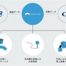 「鉄道×気象」データ活用の新広告サービス「Railcast 