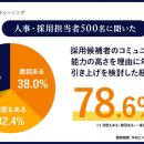 人事担当者の78.6%が、採用候補者のコミュニケーショ