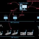 SRF無線プラットフォーム通信規格に関するIEC 62657-4