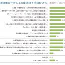 「配置・異動とキャリア支援施策に関する実態調査」の