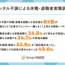 【メンタル不調による休職・退職者実態調査】心身の異