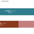 離婚経験者490名に聞く「共同親権」に関する意識調査