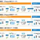 ＪＦＥシステムズの電子帳簿システム「DataDelivutf-8
