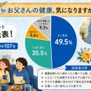 父の日は“健康を気遣うギフト”を贈る時代へ　希utf-8