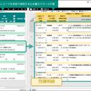もう横スクロールに悩まない。AppExchangeの「RayShee