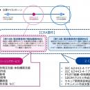 喫緊のEU規則「CRA」報告義務対応を支援する新サービ