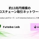 Futaba Labグループ、累計取扱高約13兆円規模のLI.FI