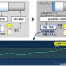 AIでシールド工事の切羽圧を10秒先まで予想する「切羽