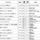 京王グループによる職業体験プログラム「京王キutf-8