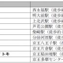 当社初開催！「京王沿線グルメラリー～ラーメンutf-8