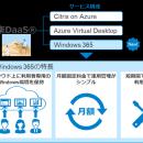Windows 365メニューのマネージド仮想デスクトップサ