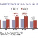 【地域経済分析】首都・台北に匹敵する世帯所得。最強