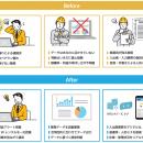 レガシーシステムからの脱却で現場起点のDX推進utf-8