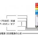 熱中症リスクを5色の光と音で「見える化」　熱中utf-8