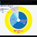 障害者雇用の「質」、9割が重要と認識も59％が“utf-8