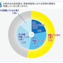 障害者雇用の「質」、9割が重要と認識も59％が“utf-8