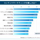 コンテンツとサービスサイトの制作・運用を一気utf-8