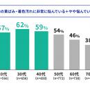 ＜歯のホワイトニング※と知覚過敏に関する実態調査 ま