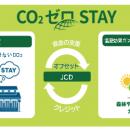 【JR西日本ホテルズ】 全13ホテルで「CO2ゼロSTAY(R)