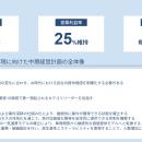 「作る」を超え「事業を育てる」開発へ。グルコースが