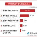 【空き家売却で後悔したことランキング】失敗原因や売