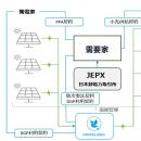 “複数の発電拠点×複数の需要拠点” 再エネ取引を自動化