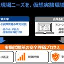 箱庭ラボ、湘南工科大学とドローンのモータ故障問題に