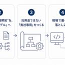 オプティマインド、輸配送最適化アルゴリズムをゼロか