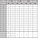 木本恭生選手 水戸ホーリーホックへ完全移籍のお知ら