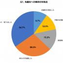 【毛嚢炎調査】自己処理後の「赤いブツブツ」に悩む人