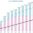 「2025年くまモン利用商品」年間売上高1,503億円！～2
