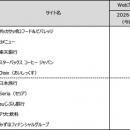Webサイトのブランド力、総合編は「楽天市場」がutf-8