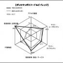Webサイトのブランド力、総合編は「楽天市場」がutf-8