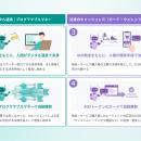 インフキュリオン、エージェンティックコマースutf-8