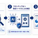 NRIセキュア、フロンティアAIモデルに対応したプロア